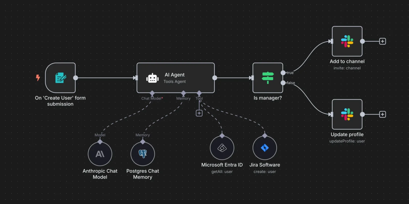 n8n automation